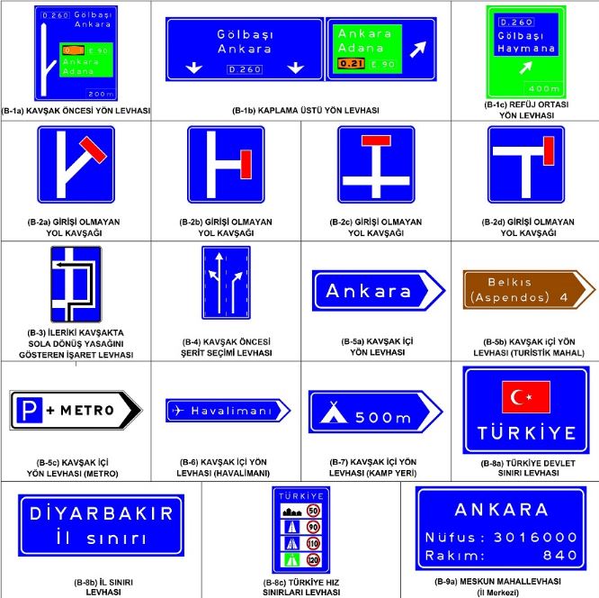 Trafik İşaret Ve Levhaları