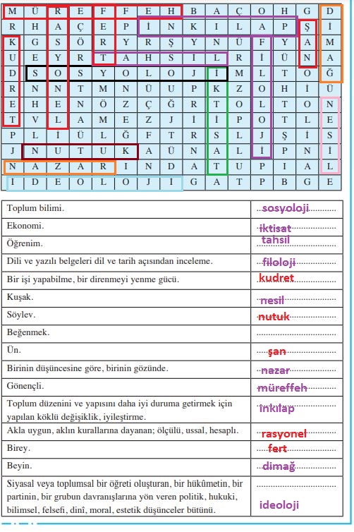 8. Sınıf Türkçe Ders Kitabı Sayfa 145 Cevapları Hecce Yayınları