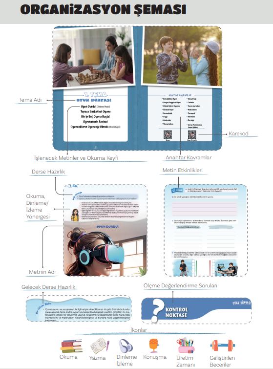 5. sınıf türkçe ders kitabı meb yayınları organizasyon şeması