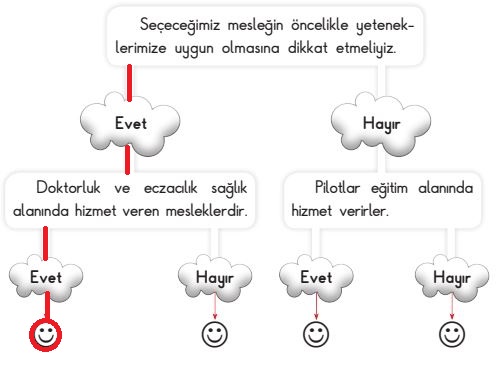 3. Sınıf Hayat Bilgisi Ders Kitabı Cevapları Sayfa 52 SDR İpekyolu Yayınları