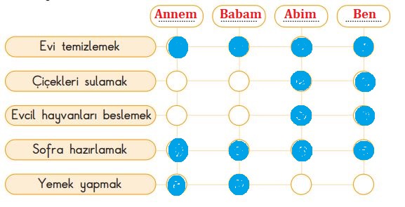 3. Sınıf Hayat Bilgisi Ders Kitabı Cevapları Sayfa 71 SDR İpekyolu Yayınları