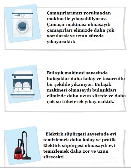 3. Sınıf Hayat Bilgisi Ders Kitabı Cevapları Sayfa 74 SDR İpekyolu Yayınları