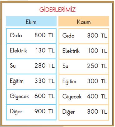 3. Sınıf Hayat Bilgisi Ders Kitabı Cevapları Sayfa 78 SDR İpekyolu Yayınları