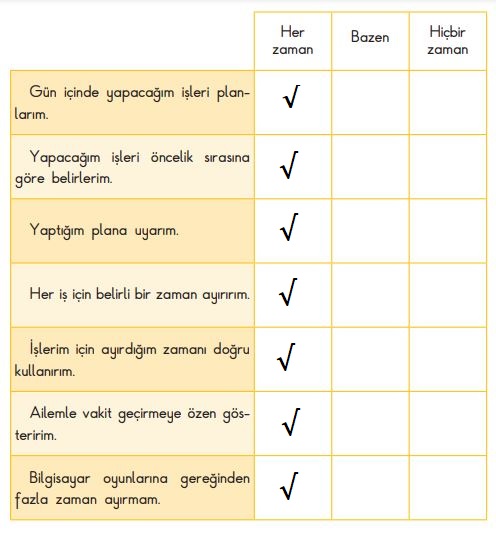 3. Sınıf Hayat Bilgisi Ders Kitabı Cevapları Sayfa 85 SDR İpekyolu Yayınları