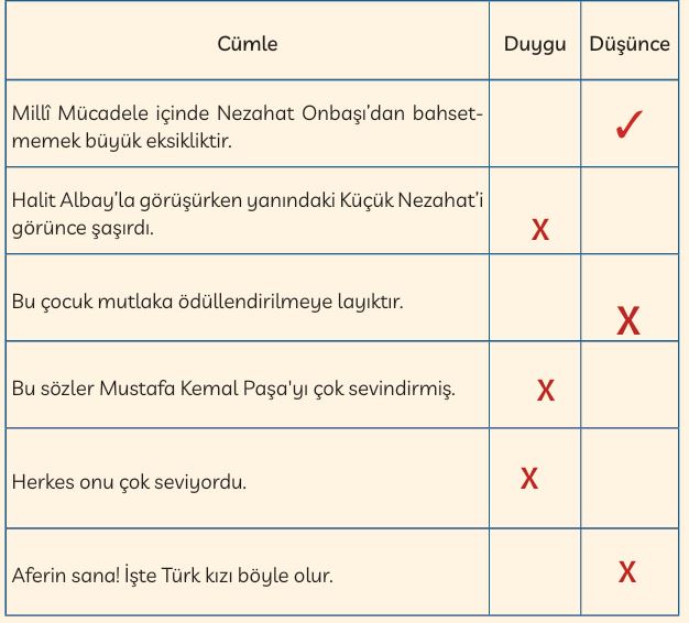 3. Sınıf Türkçe Ders Kitabı 54. Sayfa Cevapları MEB Yayınları