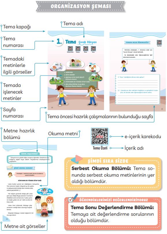 3. sınıf türkçe ders kitabı cevapları organizasyon şeması meb yayınları