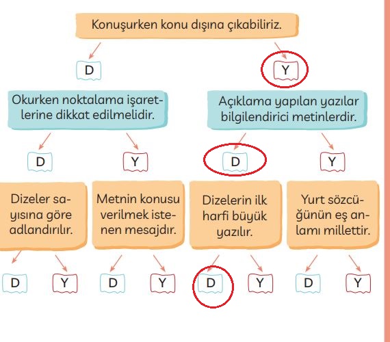 3. Sınıf Türkçe Ders Kitabı 45. Sayfa Cevapları MEB Yayınları