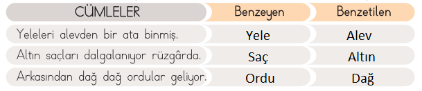 4. Sınıf Türkçe Ders Kitabı 69. Sayfa Cevapları MEB Yayınları