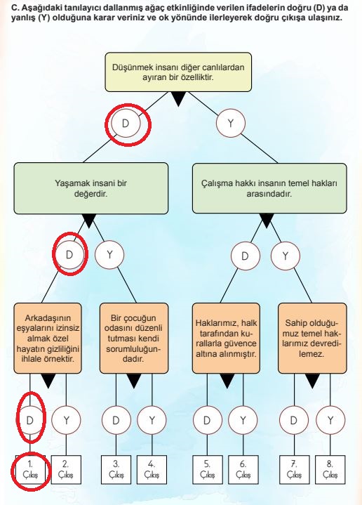 4. Sınıf İnsan Hakları Vatandaşlık Ve Demokrasi Ders Kitabı Cevapları Sayfa 24