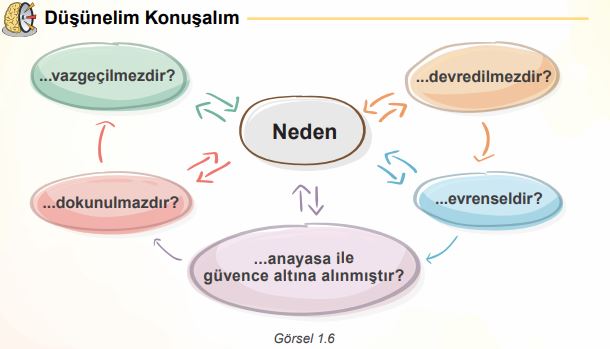 4. Sınıf İnsan Hakları Vatandaşlık Ve Demokrasi Ders Kitabı Cevapları Sayfa 17