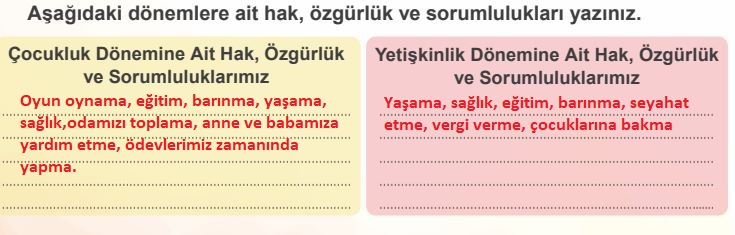 4. Sınıf İnsan Hakları Vatandaşlık Ve Demokrasi Ders Kitabı Cevapları Sayfa 21