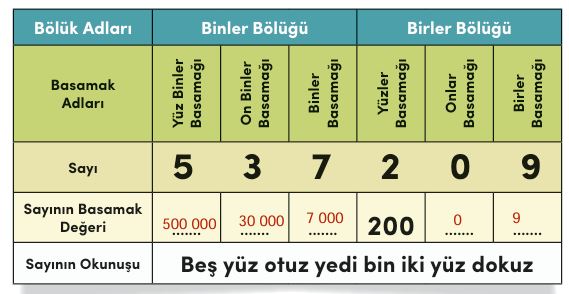 4. Sınıf MEB Matematik Ders Kitabı Cevapları Sayfa 24