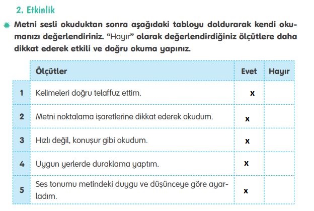 4. Sınıf Türkçe Ders Kitabı 33. Sayfa Cevapları Tuna Yayınları