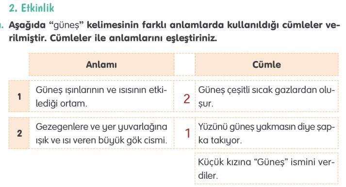 4. Sınıf Türkçe Ders Kitabı 64. Sayfa Cevapları Tuna Yayınları