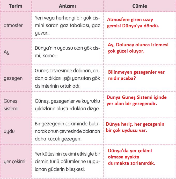 4. Sınıf Türkçe Ders Kitabı 65. Sayfa Cevapları Tuna Yayınları