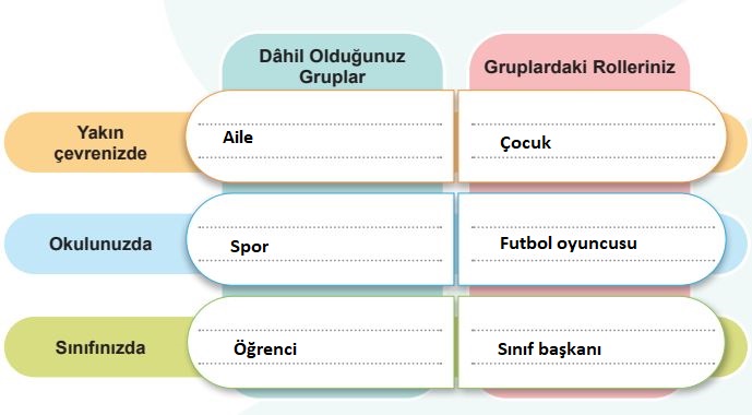 5. Sınıf Sosyal Bilgiler Ders Kitabı Cevapları Sayfa 13