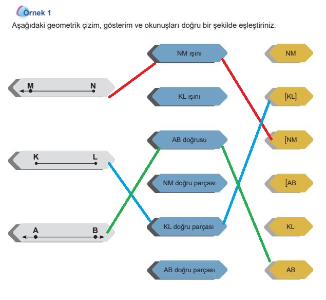 5. Sınıf MEB Matematik Ders Kitabı Cevapları Sayfa 20