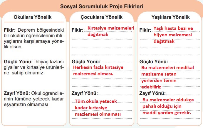 5. Sınıf Sosyal Bilgiler Ders Kitabı Cevapları Sayfa 37 (1. Kitap) MEB Yayınları