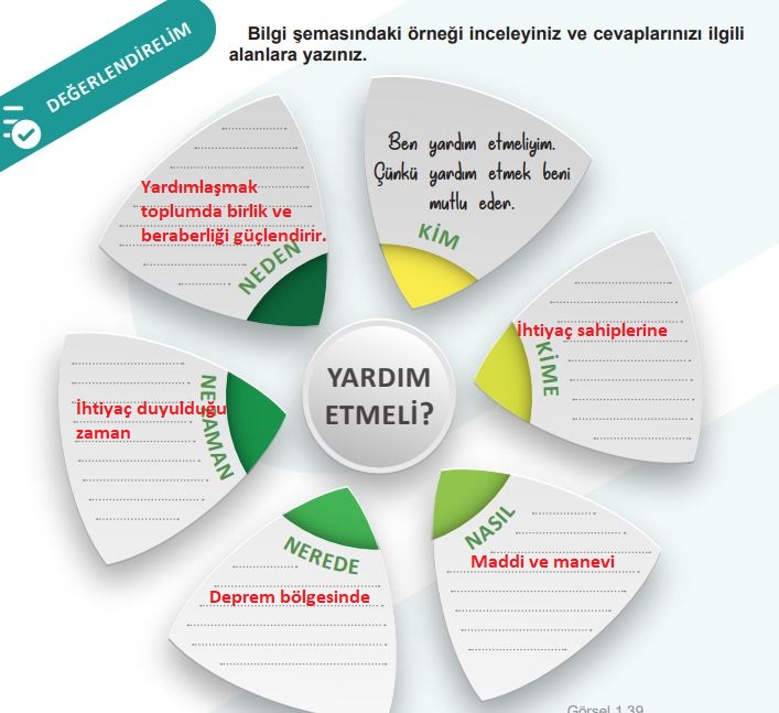 5. Sınıf Sosyal Bilgiler Ders Kitabı Cevapları Sayfa 42 (1. Kitap) MEB Yayınları