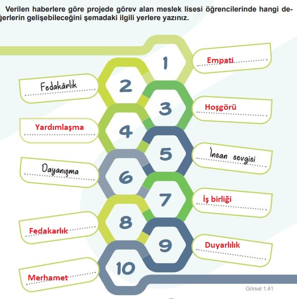 5. Sınıf Sosyal Bilgiler Ders Kitabı Cevapları Sayfa 43 (1. Kitap) MEB Yayınları