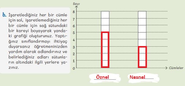 5. Sınıf Türkçe Ders Kitabı 59. Sayfa Cevapları MEB Yayınları 