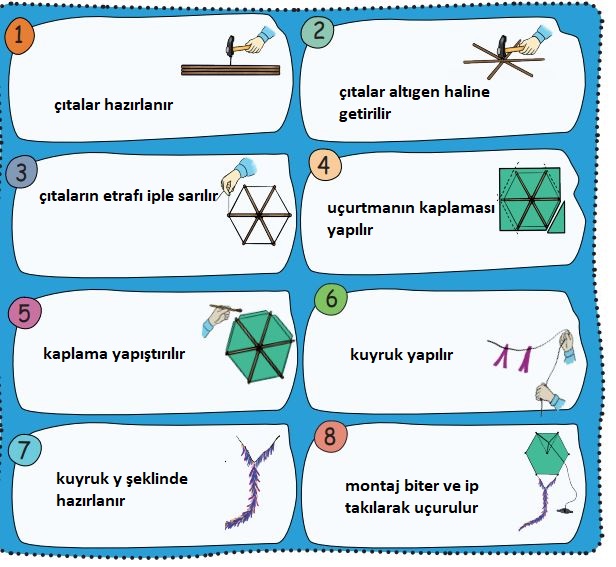 5. Sınıf Türkçe Ders Kitabı 61. Sayfa Cevapları MEB Yayınları 