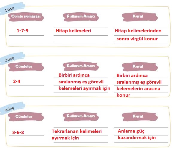 5. Sınıf Türkçe Ders Kitabı 45. Sayfa Cevapları MEB Yayınları 