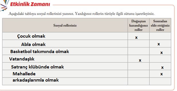 6. Sınıf Sosyal Bilgiler Ders Kitabı Cevapları Evos Yayınları Sayfa 13