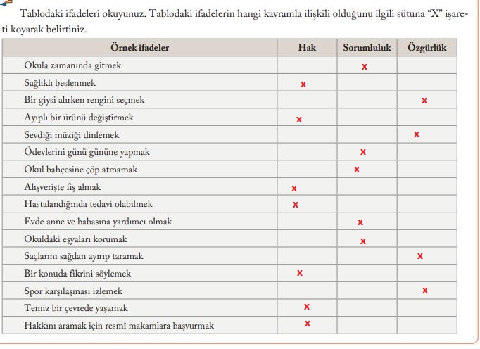 6. Sınıf Sosyal Bilgiler Ders Kitabı Cevapları Evos Yayınları Sayfa 32