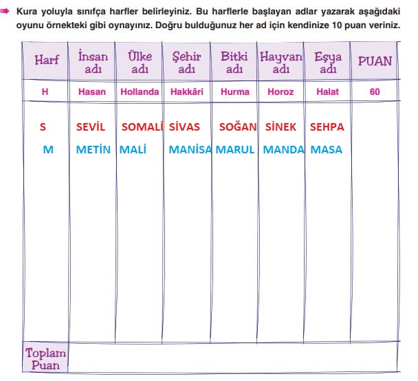 6. Sınıf Türkçe Ders Kitabı 31. Sayfa Cevapları Yıldırım Yayınları