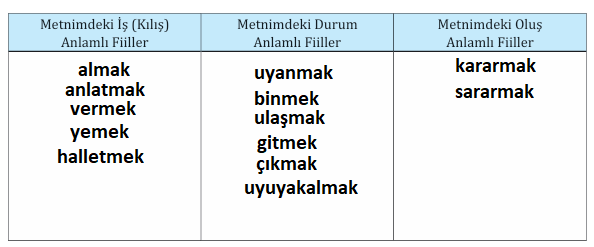 7. Sınıf Türkçe Ders Kitabı 35. Sayfa Cevapları MEB Yayınları