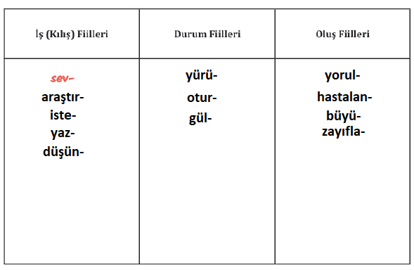 7. Sınıf Türkçe Ders Kitabı 31. Sayfa Cevapları MEB Yayınları