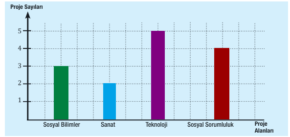 7. Sınıf Türkçe Ders Kitabı 33. Sayfa Cevapları MEB Yayınları