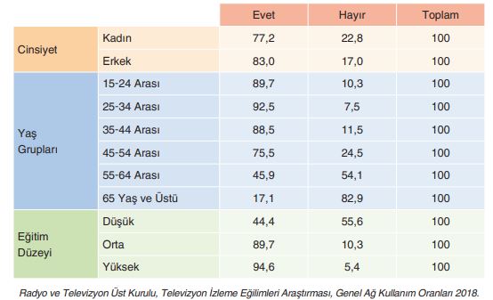 7. Sınıf Sosyal Bilgiler Ders Kitabı Cevapları Yıldırım Yayınları Sayfa 43