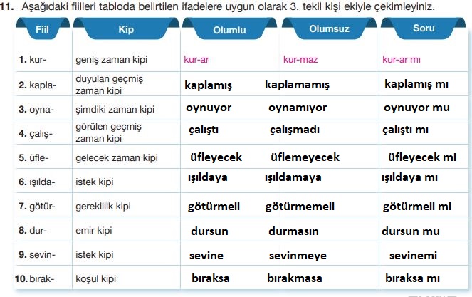 7. Sınıf Türkçe Ders Kitabı 44. Sayfa Cevapları Özgün Yayınları