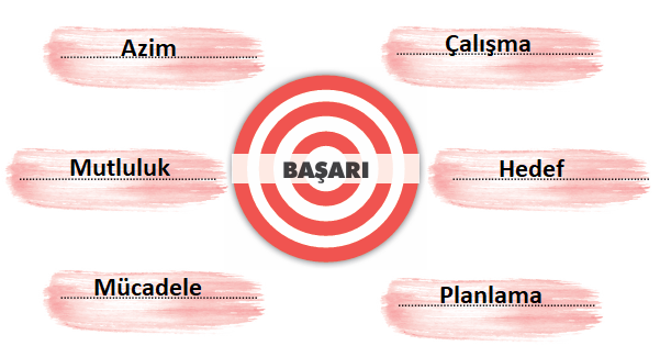 7. Sınıf Türkçe Sayfa 16 Cevap