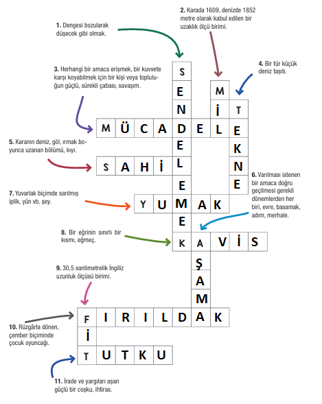 7. Sınıf Türkçe Sayfa 14 Cevap