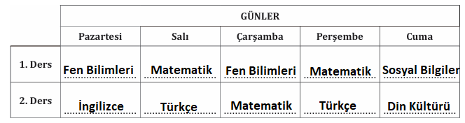 7. Sınıf Türkçe Sayfa 26 Cevap