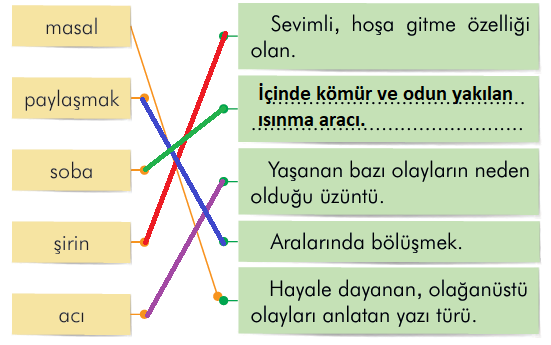 Kelime Anlamı