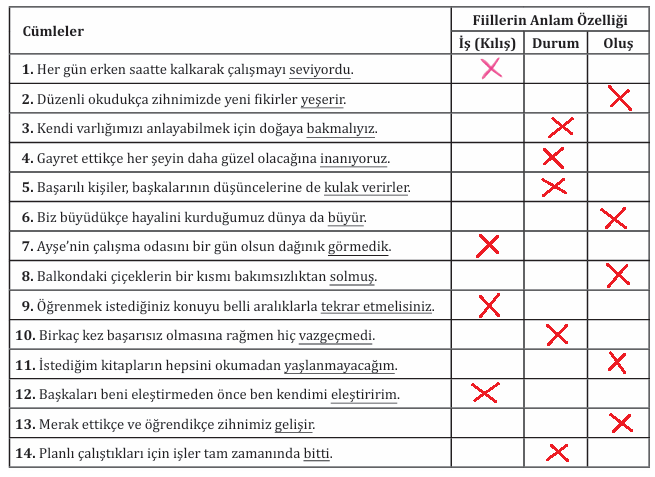 İş Oluş Kılış Fiilleri