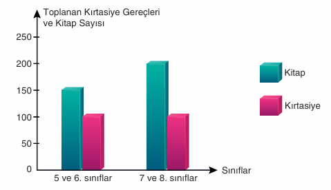 6. Sınıf Türkçe Sayfa 24 Cevapları