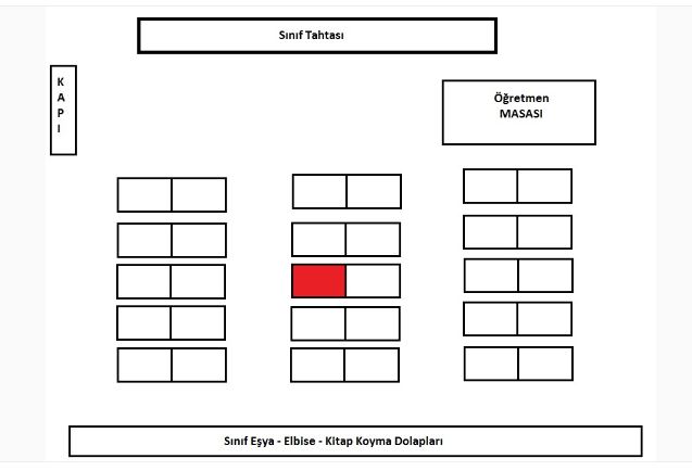 3. Sınıf Hayat Bilgisi Ders Kitabı Cevapları Sayfa 34 SDR İpekyolu Yayınları