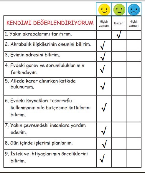 2. Sınıf Hayat Bilgisi MEB Yayınları 105. Sayfa Cevapları