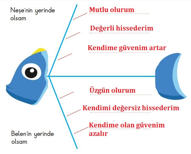 2. Sınıf Hayat Bilgisi Sayfa 82 Cavabı