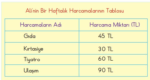 2. Sınıf Hayat Bilgisi MEB Yayınları 87. Sayfa Cevapları