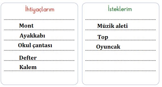 2. Sınıf Hayat Bilgisi MEB Yayınları 98. Sayfa Cevapları