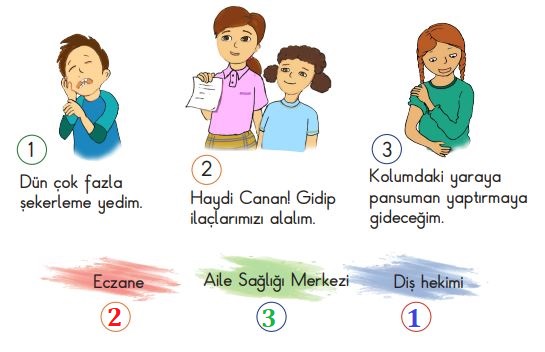 2. Sınıf Hayat Bilgisi MEB. Yayınları Sayfa 126 Cevapları