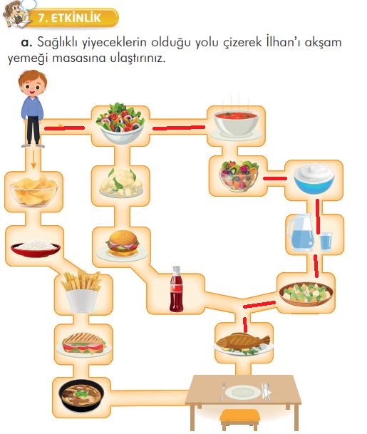 2. sınıf türkçe ders kitabı cevapları sayfa 122 ilke yayınları