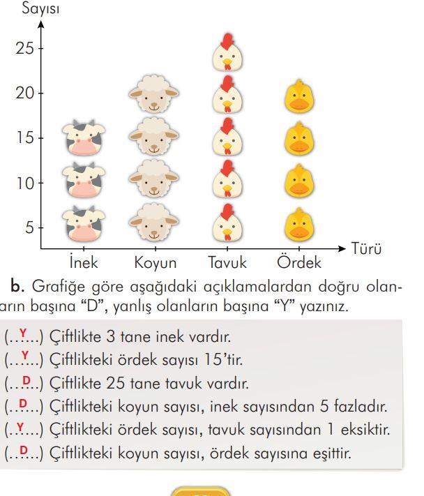 2. sınıf türkçe ders kitabı sayfa 80 cevapları ilke yayınları