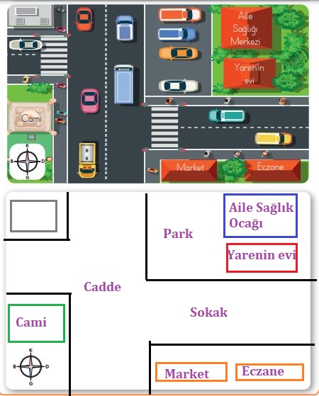 3. Sınıf Hayat Bilgisi MEB 65. Sayfa Cevapları